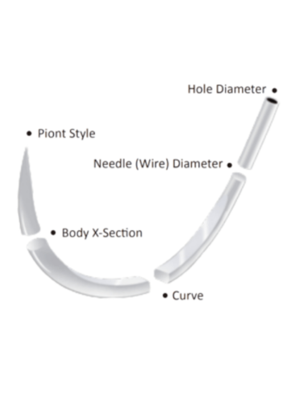 Surgical Sutures Needle